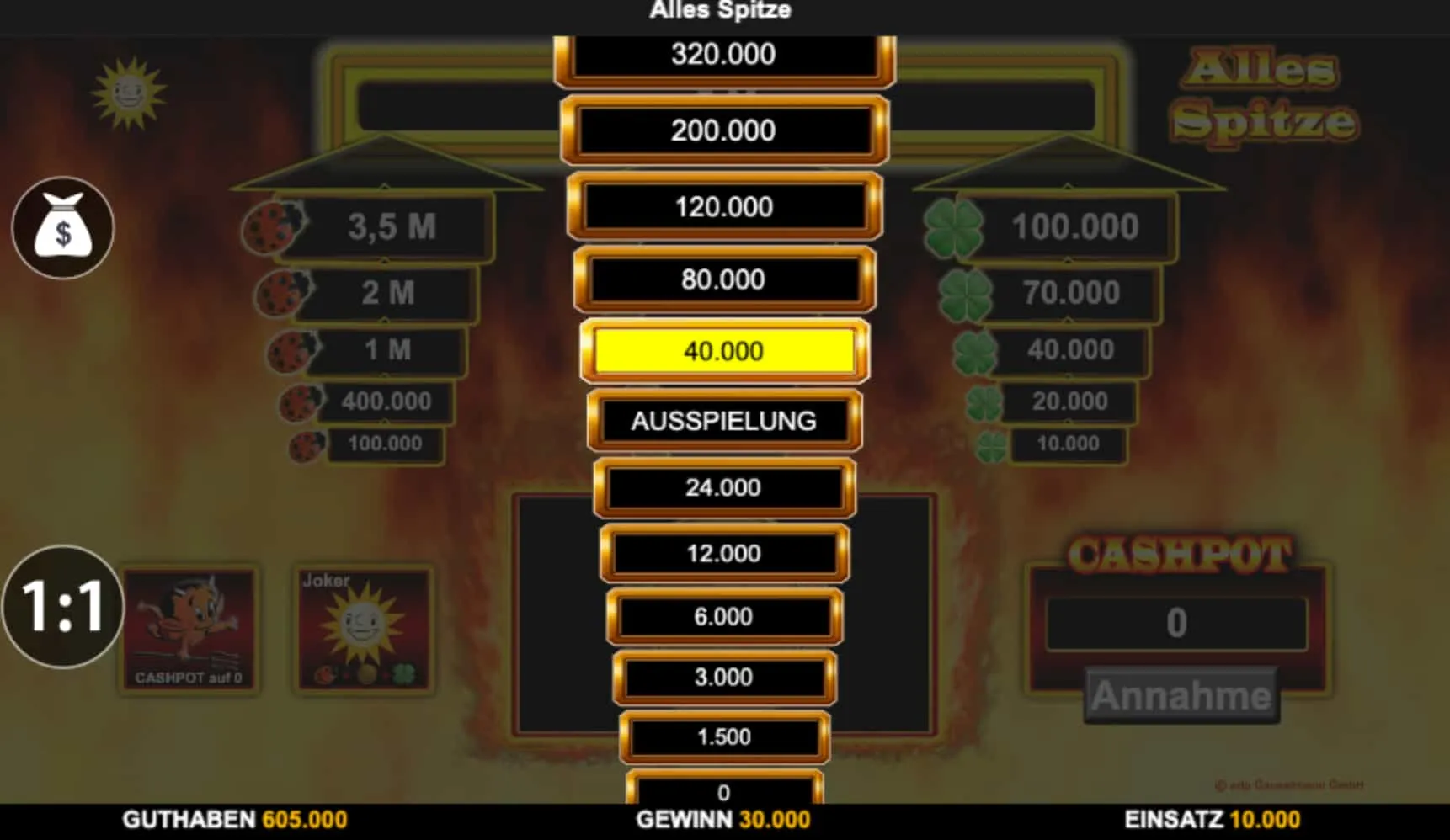 Die innere Logik von Alles Spitze — Einsatz, Symbol und der Raum zwischen Mut und Vernunft Die innere Logik von Alles Spitze — Einsatz, Symbol und der Raum zwischen Mut und Vernunft